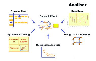 Analisar